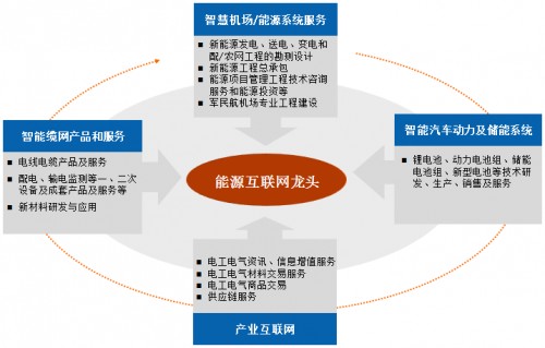 再曬遠(yuǎn)東復(fù)工大單：主業(yè)領(lǐng)航，全面布局能源全產(chǎn)業(yè)鏈