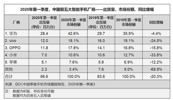 限制高通，對于中國手機(jī)企業(yè)來說將是重大打擊