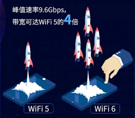 學(xué)會這幾招，選購路由器就不會吃虧上當(dāng)
