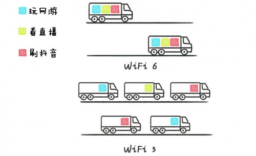 學(xué)會這幾招，選購路由器就不會吃虧上當(dāng)