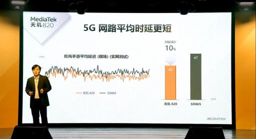 天璣820首秀Redmi 10X，5G手機(jī)輕旗艦將上市
