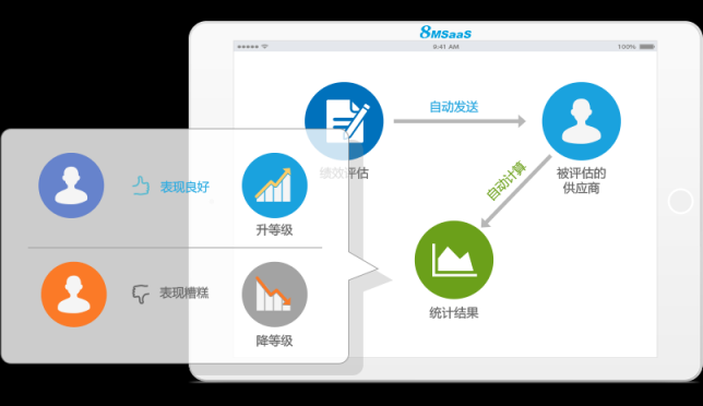 8MSaaS：電子招采如何為企業(yè)帶來巨大效益？