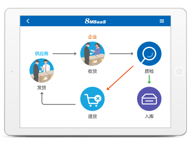 8MSaaS：電子招采如何為企業(yè)帶來巨大效益？