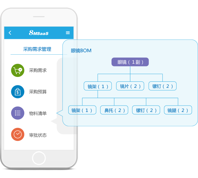 8MSaaS：電子招采如何為企業(yè)帶來巨大效益？