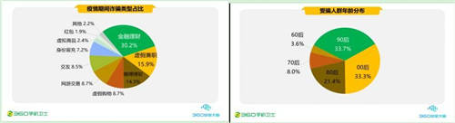 疫情期間的手機安全阻擊戰(zhàn)，360一季度共攔截44.9億次騷擾電話