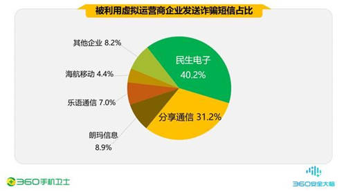 疫情期間的手機安全阻擊戰(zhàn)，360一季度共攔截44.9億次騷擾電話