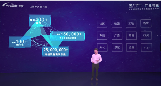 上線全新算法與產(chǎn)業(yè)鏈?zhǔn)袌?chǎng)，虹軟開(kāi)放平臺(tái)開(kāi)啟“技術(shù)開(kāi)放+產(chǎn)業(yè)生態(tài)”新階段
