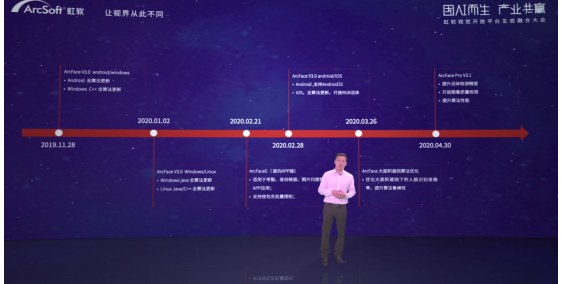 上線全新算法與產(chǎn)業(yè)鏈?zhǔn)袌?chǎng)，虹軟開(kāi)放平臺(tái)開(kāi)啟“技術(shù)開(kāi)放+產(chǎn)業(yè)生態(tài)”新階段