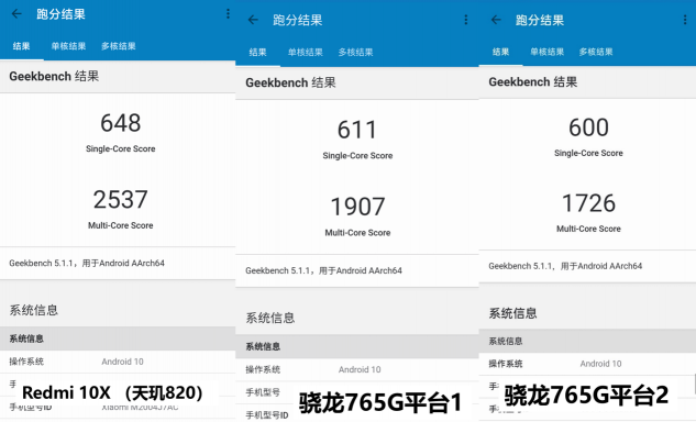 完爆驍龍765G！聯(lián)發(fā)科天璣820助Redmi 10X跑分破40萬，輕旗艦上陣