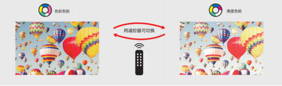 邂逅理光，邂逅非凡激光工程投影機(jī)