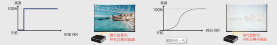 邂逅理光，邂逅非凡激光工程投影機(jī)