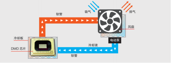 邂逅理光，邂逅非凡激光工程投影機(jī)