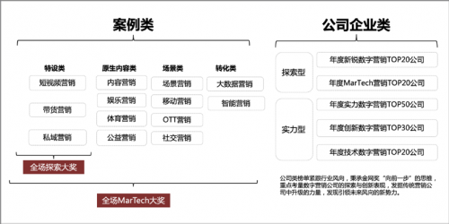 2020金網(wǎng)獎案例征集進行中，短視頻直播受青睞