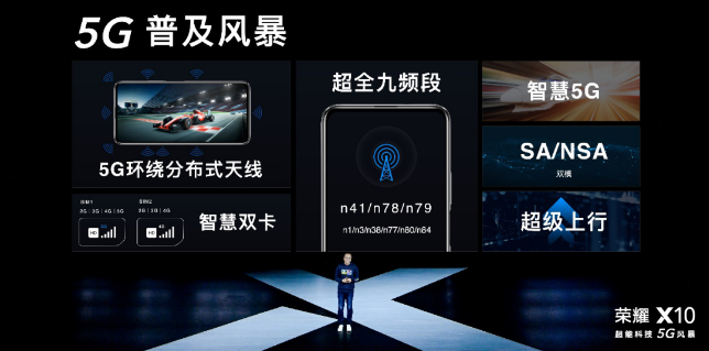 榮耀X10 ，一把5G普及尖刀