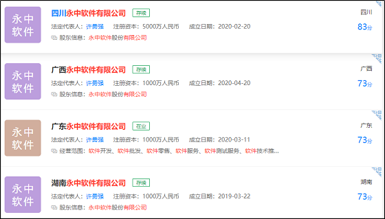 永中軟件全國“跑馬圈地” 非市場化突進(jìn)埋隱憂