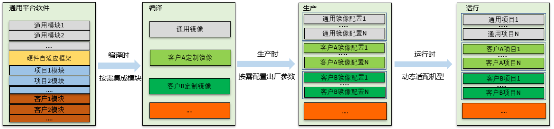 開(kāi)發(fā)效率提升1倍多，浪潮BIOS軟件架構(gòu)如何化繁為簡(jiǎn)