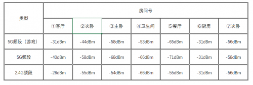 5G 和 WiFi 6 ， 哪個(gè)更適用
