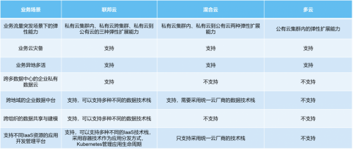 “太空發(fā)布”后，你知道星環(huán)科技推出的“聯(lián)邦云”是個(gè)啥嗎