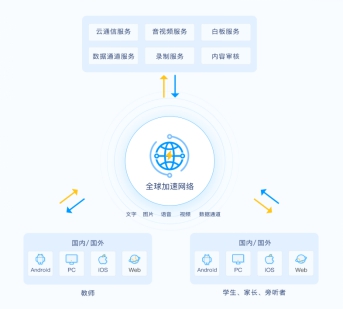技術(shù)打造下一代 RTC，融云一套 SDK 解決所有通信場(chǎng)景