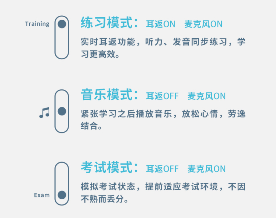 漫步者K6500：英語模考最大難題被一款考試耳機治愈了