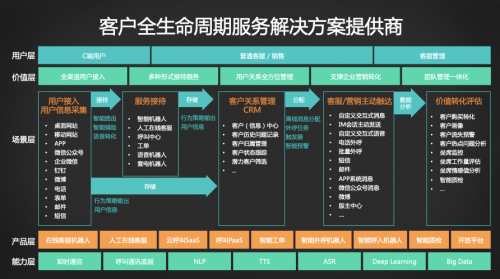 深度融合，共贏數(shù)智化未來 用友&智齒戰(zhàn)略合作會高層專訪實錄