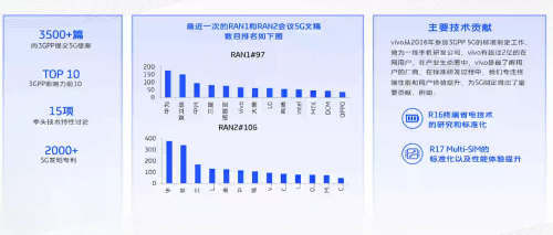 vivo開課啦，《5G系統(tǒng)觀》系列公開課，助力5G商用落地