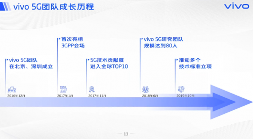 vivo開課啦，《5G系統(tǒng)觀》系列公開課，助力5G商用落地