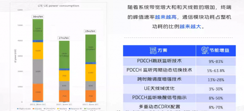 vivo開課啦，《5G系統(tǒng)觀》系列公開課，助力5G商用落地