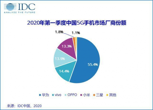 vivo開課啦，《5G系統(tǒng)觀》系列公開課，助力5G商用落地