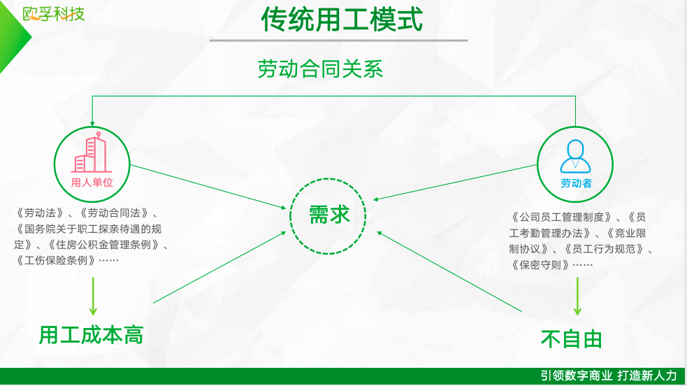 歐孚科技-脈芽靈工平臺，解決企業(yè)靈活用工需求，提供財稅智能優(yōu)化方案