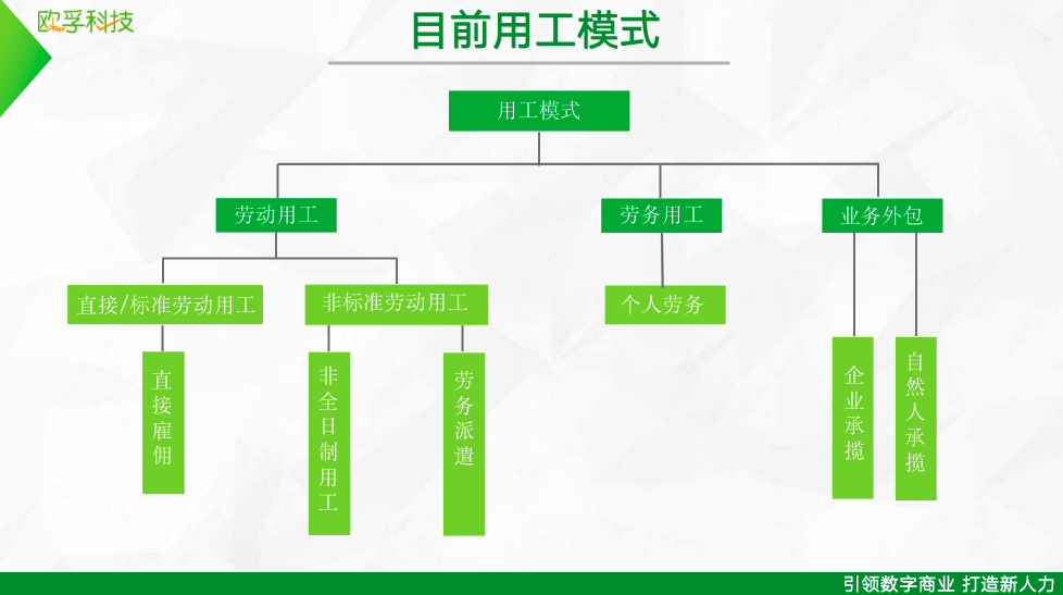 歐孚科技-脈芽靈工平臺，解決企業(yè)靈活用工需求，提供財稅智能優(yōu)化方案