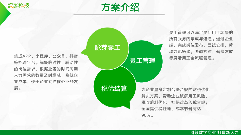 歐孚科技-脈芽靈工平臺，解決企業(yè)靈活用工需求，提供財稅智能優(yōu)化方案