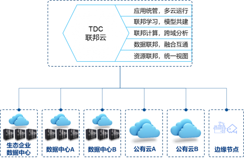 超90%的中國企業(yè)困于數(shù)據(jù)孤島，星環(huán)科技要為企業(yè)數(shù)字化轉(zhuǎn)型賦予“超能力”