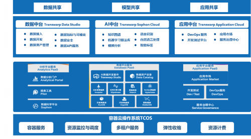 超90%的中國企業(yè)困于數(shù)據(jù)孤島，星環(huán)科技要為企業(yè)數(shù)字化轉(zhuǎn)型賦予“超能力”