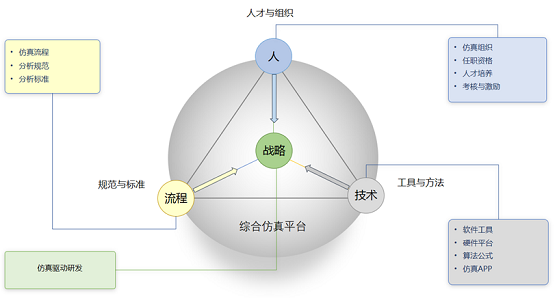 安世亞太：不能替換舶來(lái)品，就別談自主仿真