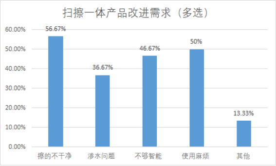 注意啦！拖地機器人新標(biāo)準(zhǔn)即將出臺 行業(yè)面臨全面性能升級