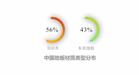 注意啦！拖地機器人新標(biāo)準(zhǔn)即將出臺 行業(yè)面臨全面性能升級