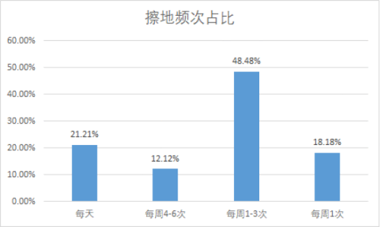 注意啦！拖地機器人新標(biāo)準(zhǔn)即將出臺 行業(yè)面臨全面性能升級