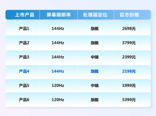 144Hz高刷屏，iQOO Z1行業(yè)創(chuàng)新的破局點(diǎn)！