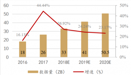 多模數(shù)據(jù)處理破繭成蝶 大數(shù)據(jù)“卡脖子”成為過去！