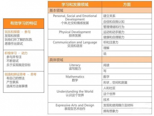肩負未來，精進不止：探秘彩虹蝸牛優(yōu)質(zhì)課堂的背后