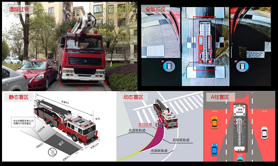 鷹駕科技打造智能化全景駕駛方案，讓消防車智慧出行