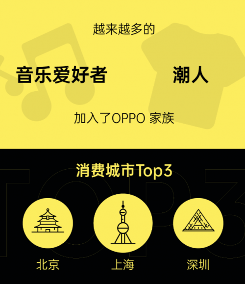 618首戰(zhàn)告捷！OPPO Watch全價(jià)位段斬獲安卓eSIM品類雙料冠軍