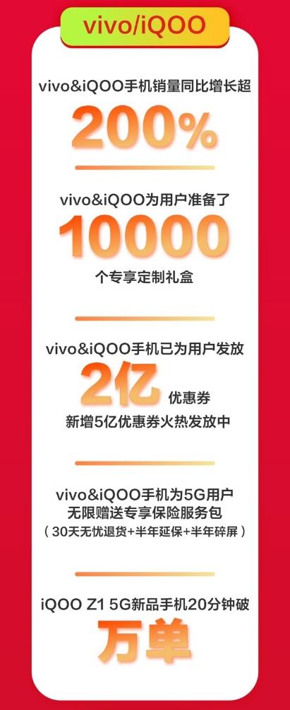 京東手機618Apple熱賣：5秒成交額破億，1小時成交額為去年同期3倍！