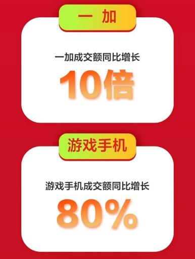 京東手機618Apple熱賣：5秒成交額破億，1小時成交額為去年同期3倍！