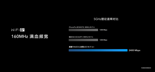 618京東大促真香來襲！爆款榮耀路由3僅售199元！