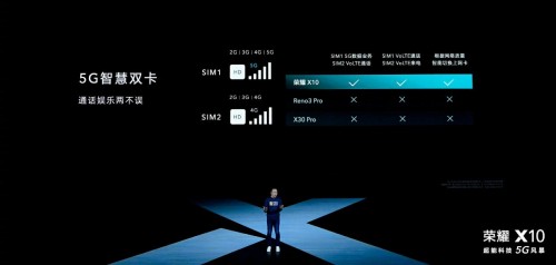 榮耀X10極致5G體驗(yàn)，滿幀游戲毫無壓力