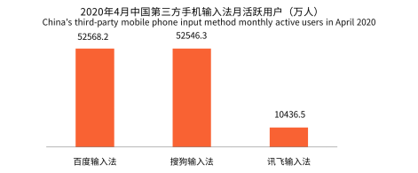 新冠疫情激發(fā)用戶(hù)深層需求，手機(jī)輸入法智能化發(fā)展迎來(lái)新拐點(diǎn)