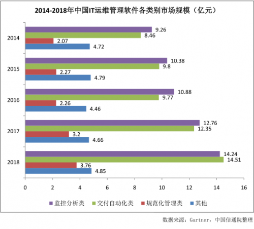 億歐專(zhuān)訪(fǎng)丨云智慧總裁劉洪濤：讓運(yùn)維管理更簡(jiǎn)單、智能