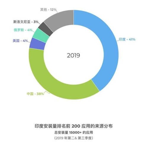 以社交屬性搶占印度市場(chǎng) 融云通信云助力 MiniJoy 出海